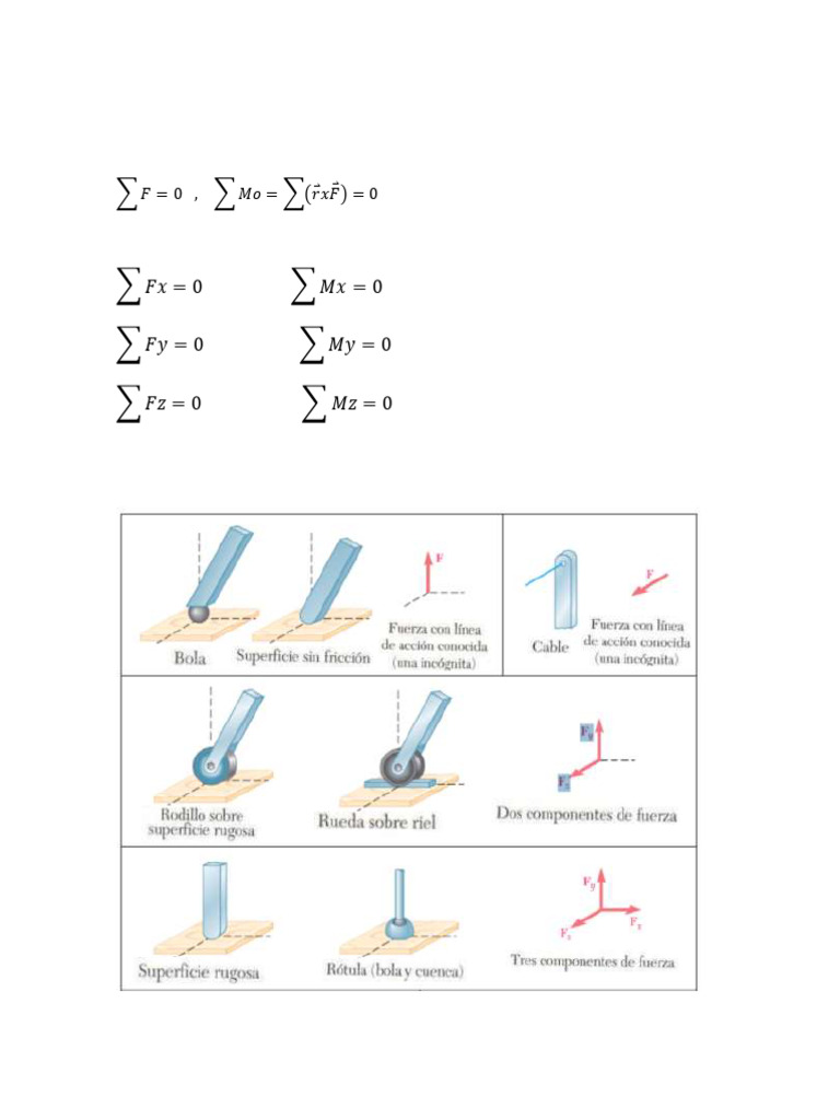 Equilibrio de Un Cuerpo Rigido en 3 Dimensiones | PDF