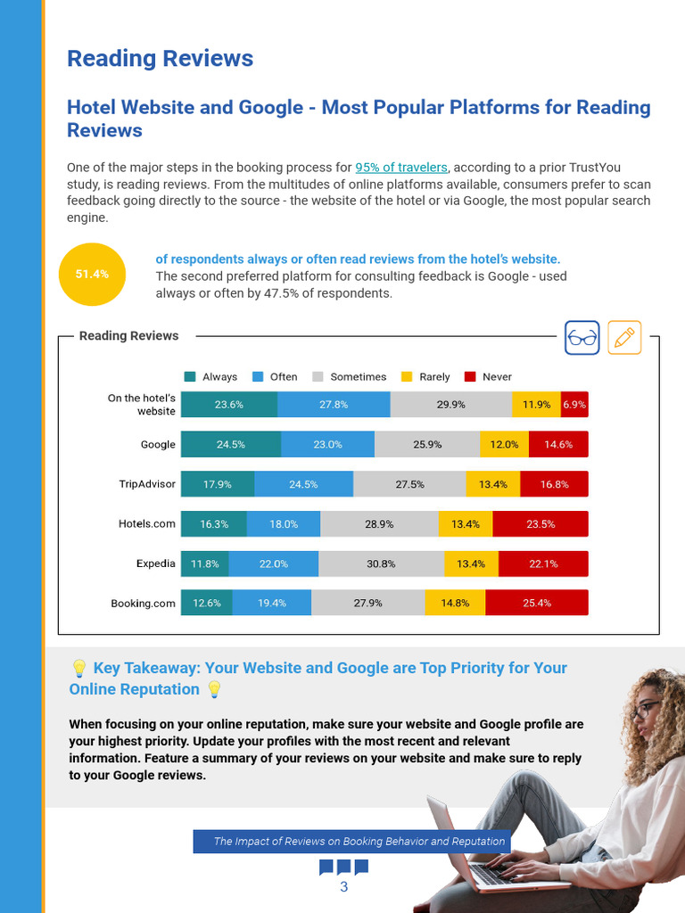The Impact of Reviews 2 | PDF | Communication | Human Communication