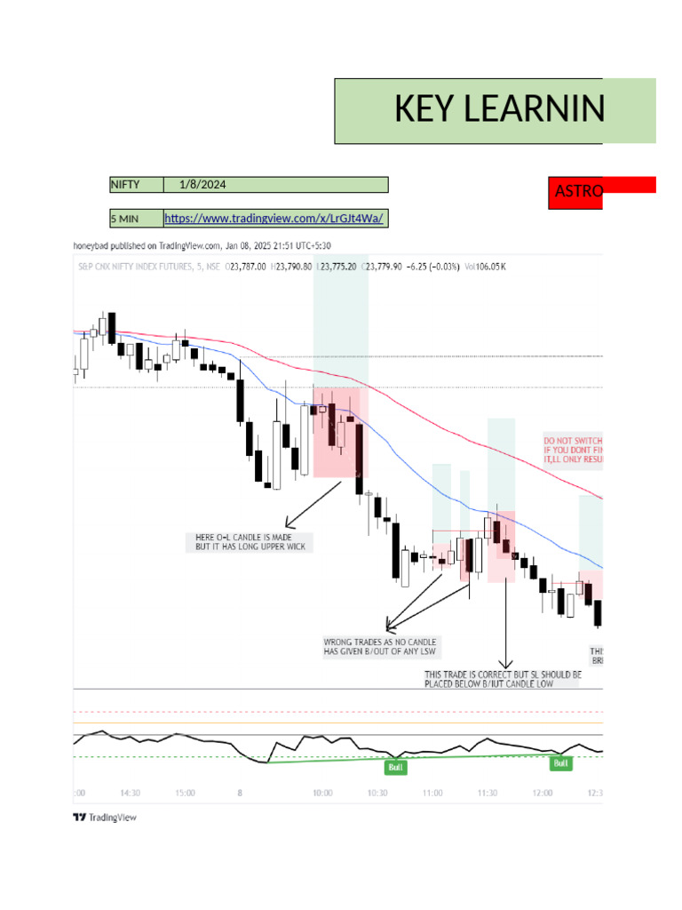 NIFTY Key Learnings January 2024-2025 | PDF