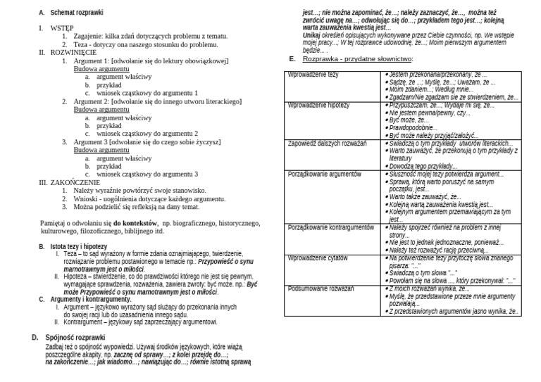 Rozprawka 1 | PDF