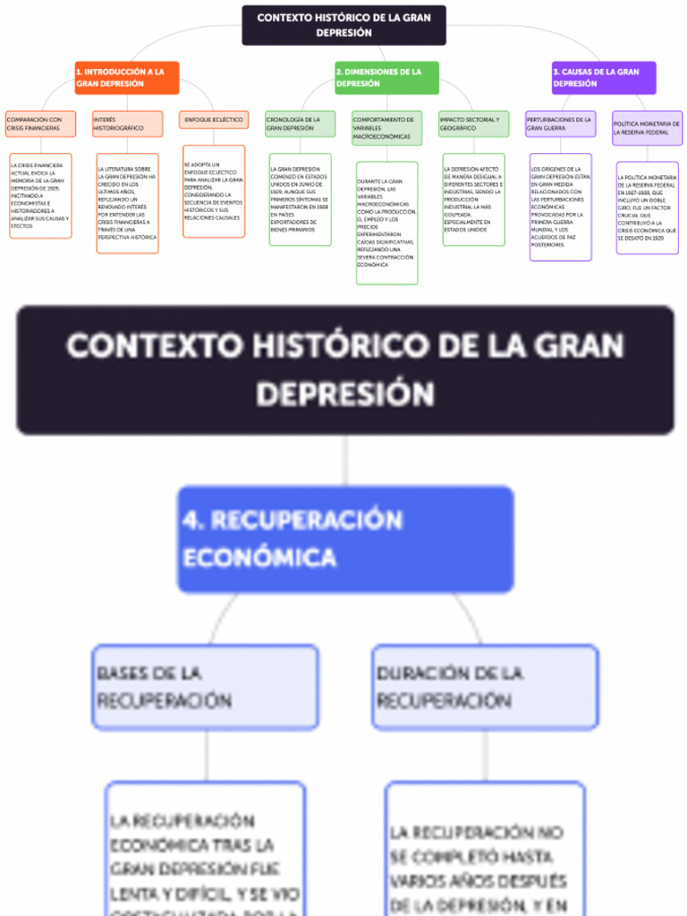 La Gran Depresión 1929 Mc Pdf