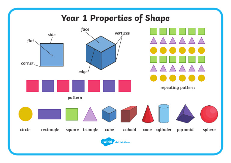 Year 1 Properties of Shape Word Mat | PDF