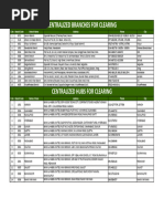 BOP Branch Codes and Addresses List | PDF