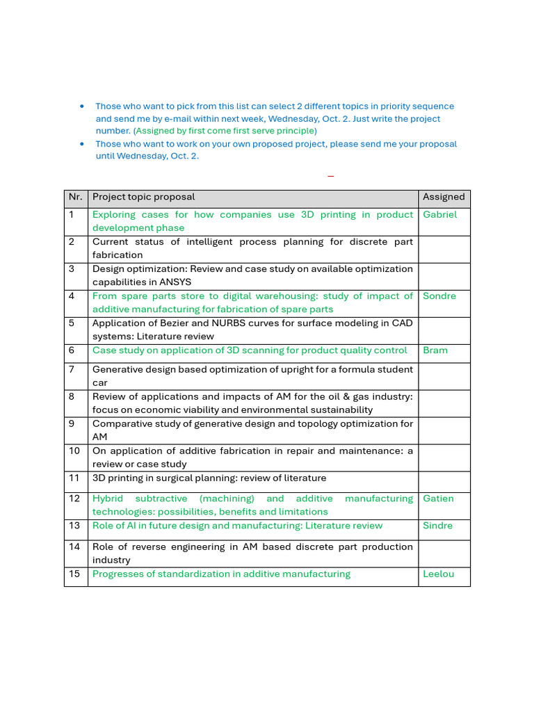 MSK550 Project Topics: CAD/CAM & AM | PDF