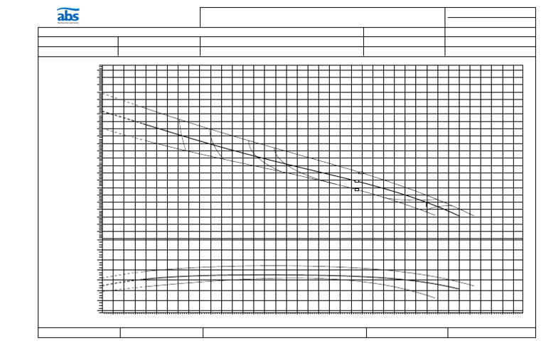Curva de Performance de Bombas AF2 GBL420 | PDF