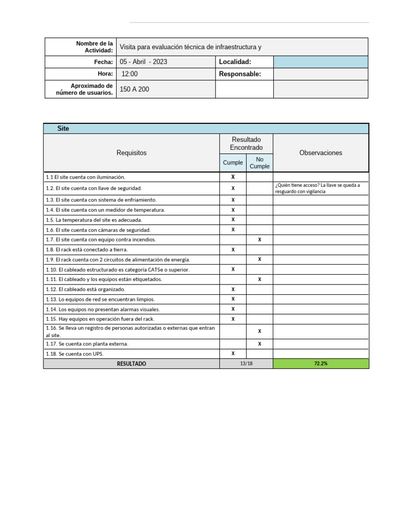 TP CheckList CDO Texcoco | PDF