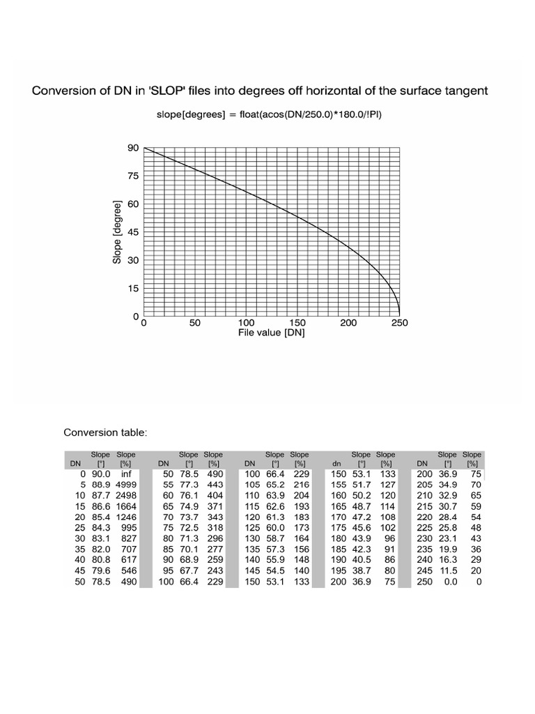 SPEC011 b140109 SLOP | PDF
