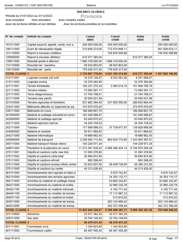 Balance Globale 2023 - CODEVCO | PDF | Argent | Économie