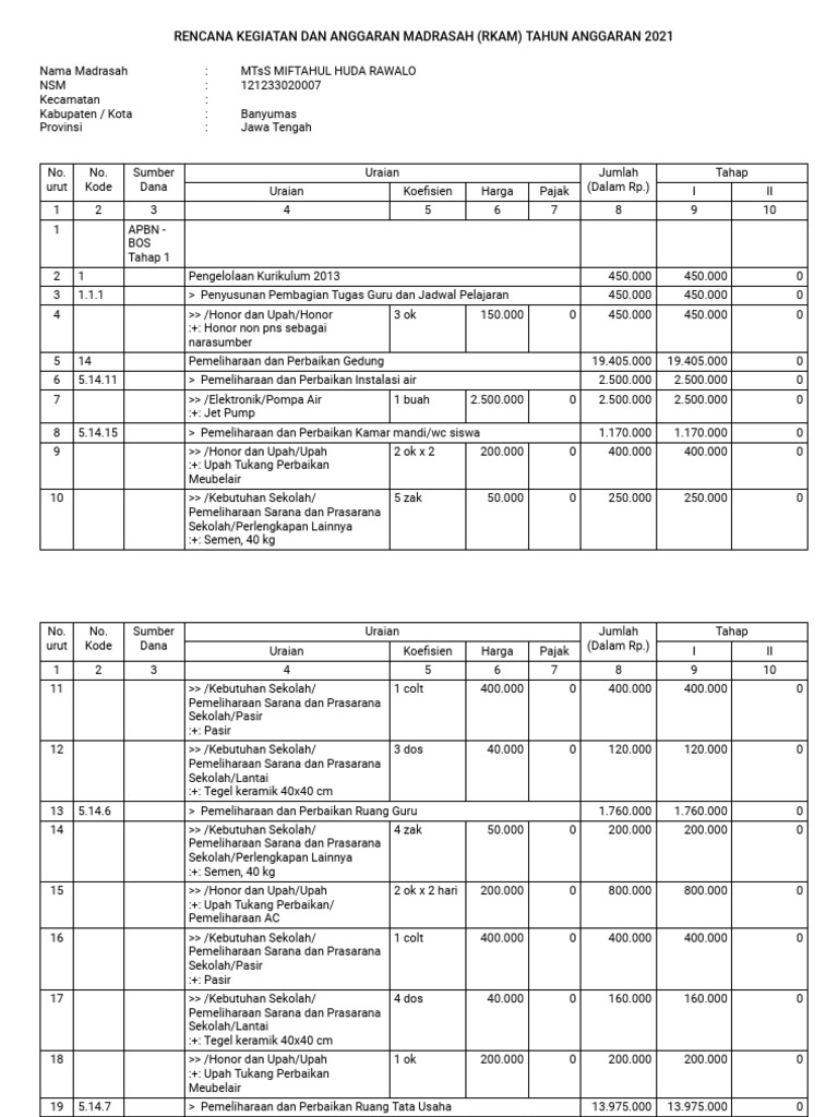 RKAM MTsS Miftahul Huda 2021 | PDF