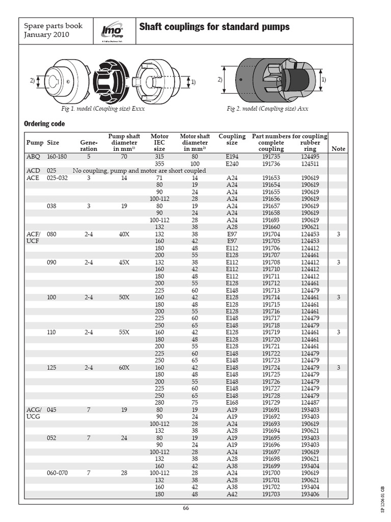 SP1206 25 v1 Shaft Couplings For Standard Pumps | PDF