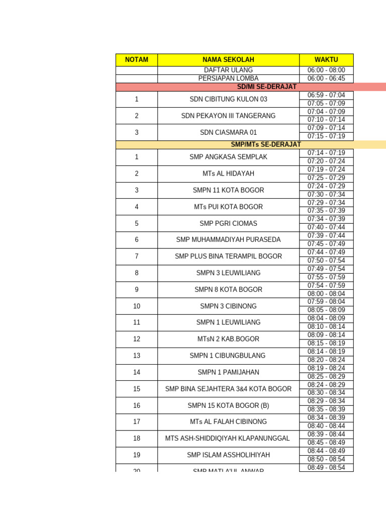 RUNDOWN PESERTA ANTR10-slmn | PDF