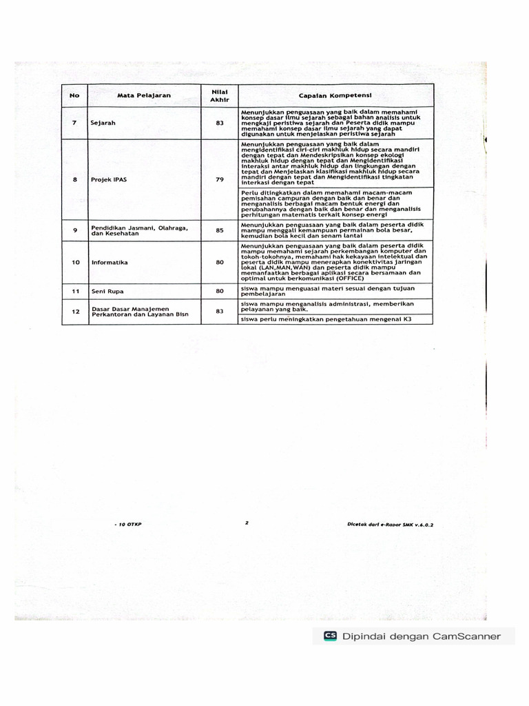 Rapor Anisa Sem 1 Hal 2 | PDF