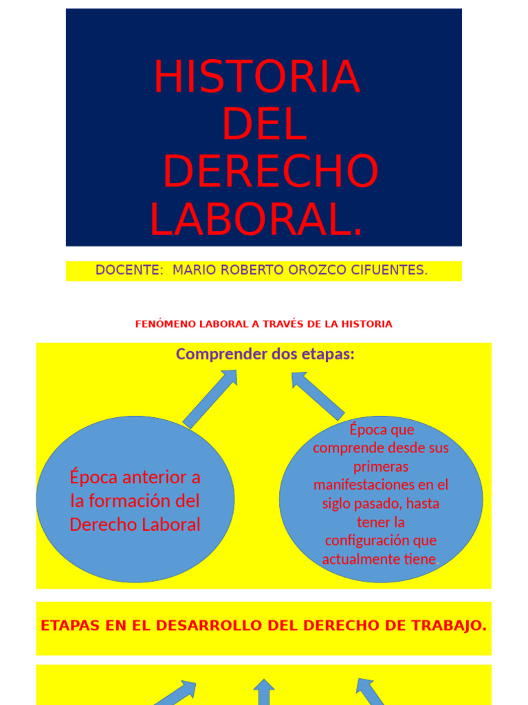 Derecho Del Trabajo I. Tema Ii. Pu | PDF | Derecho laboral | Guatemala
