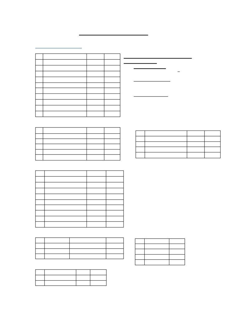 Modified Recipe (Production) Standard | PDF | Salad | Doughnut