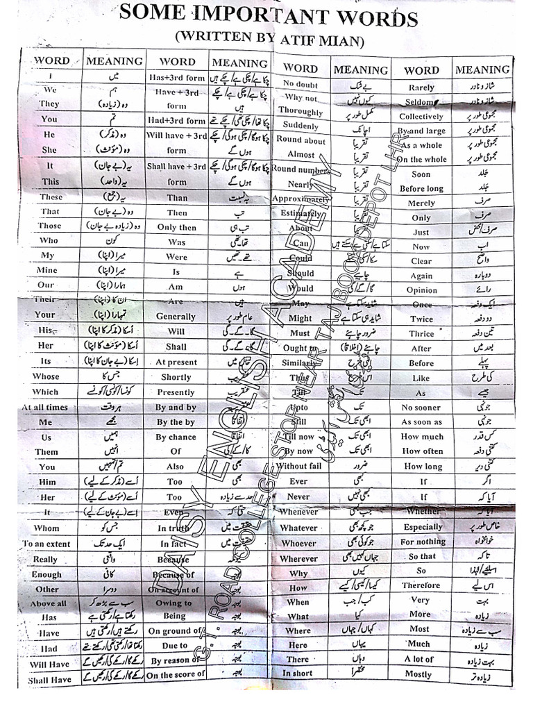 PRC-1 (Words Meaning) | PDF