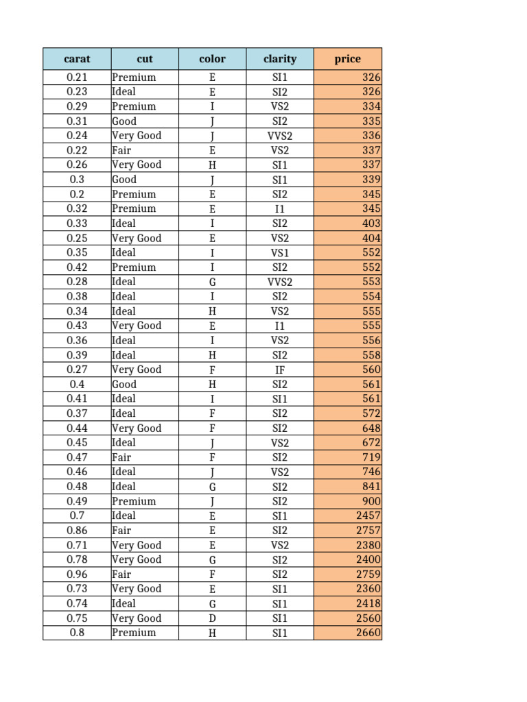Diamond Quality and Pricing Data | PDF | Diamond | Superhard Materials