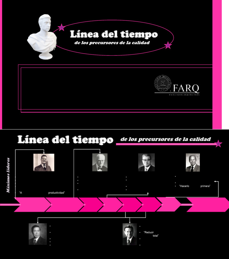 Línea del Tiempo de Precursores de Calidad | PDF | Ingeniería