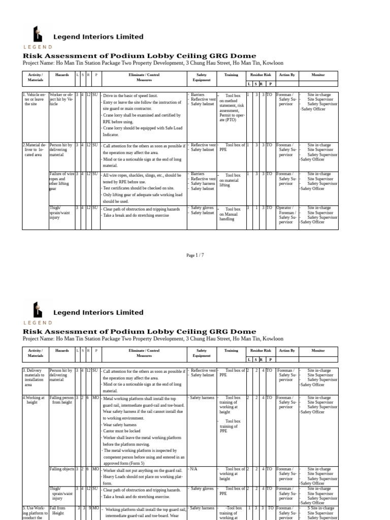 Podium Lobby Ceiling Risk Assessment | PDF | Personal Protective ...