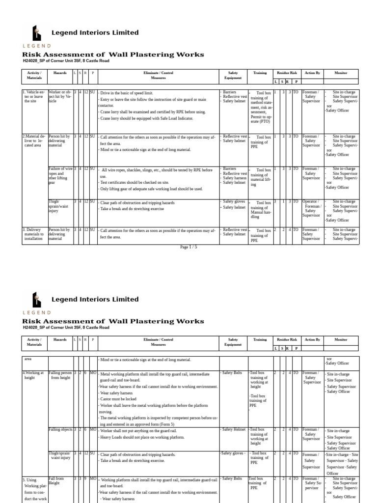 Wall Plastering Works Risk Assessment | PDF | Personal Protective ...