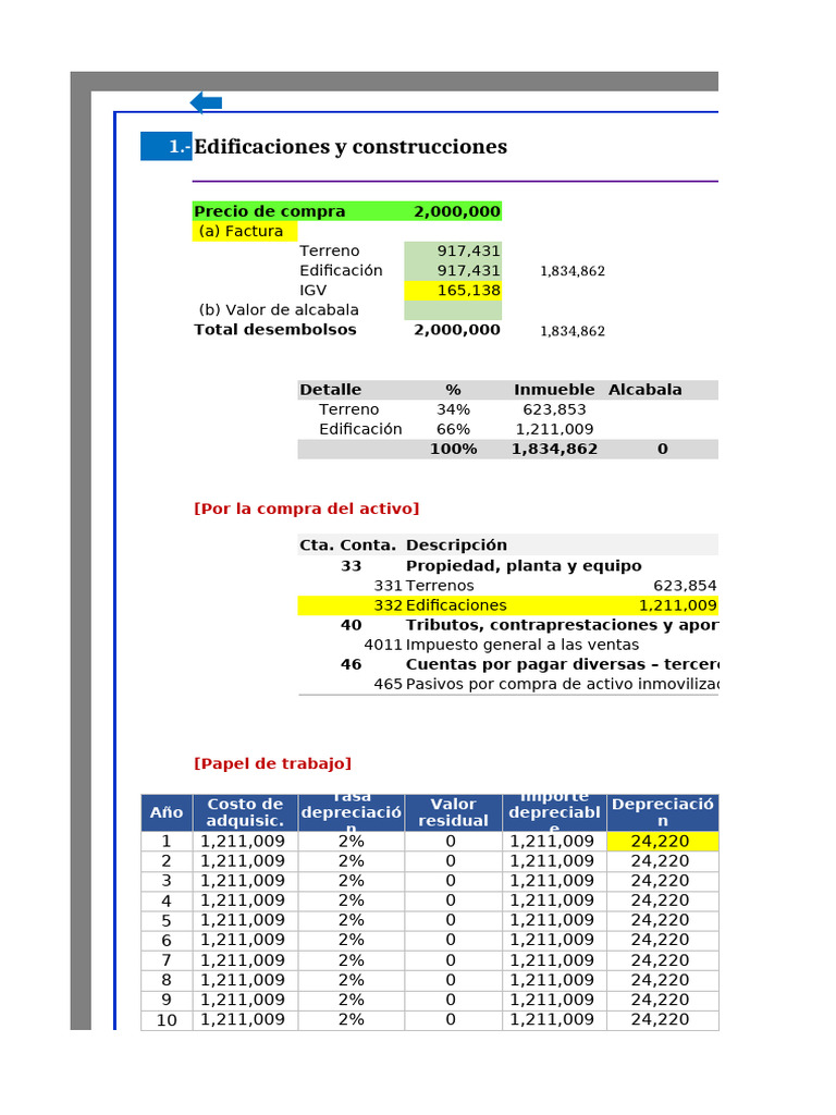19 y 34 Depreciaciones | PDF | Depreciación | Impuesto sobre la renta