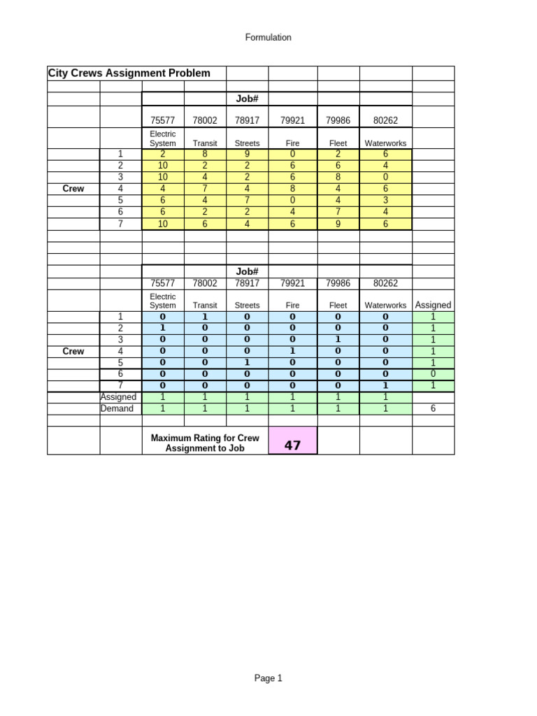 City Crews Job Assignment Formulation | PDF