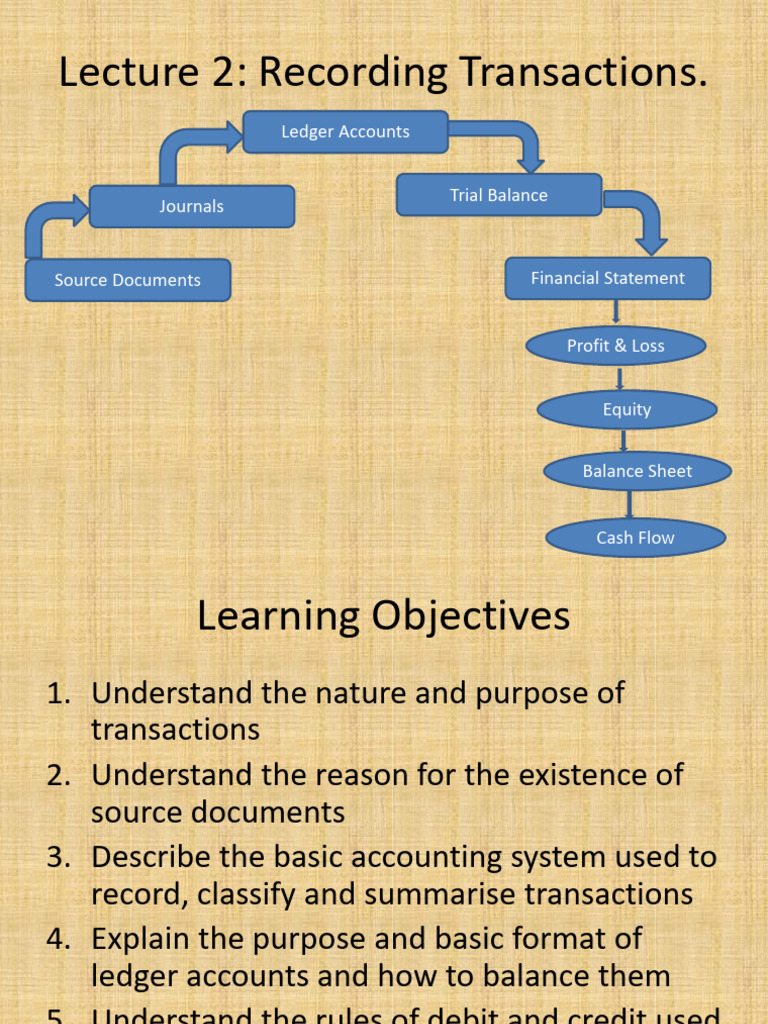 Lecture 6 Recording Transactions | PDF | Debits And Credits | Business
