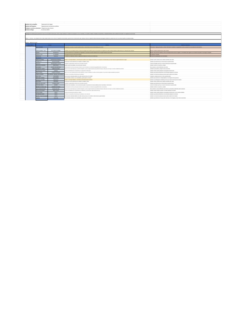 Reapertura de Justo y Bueno: Estrategias SEO | PDF | Supermercado ...