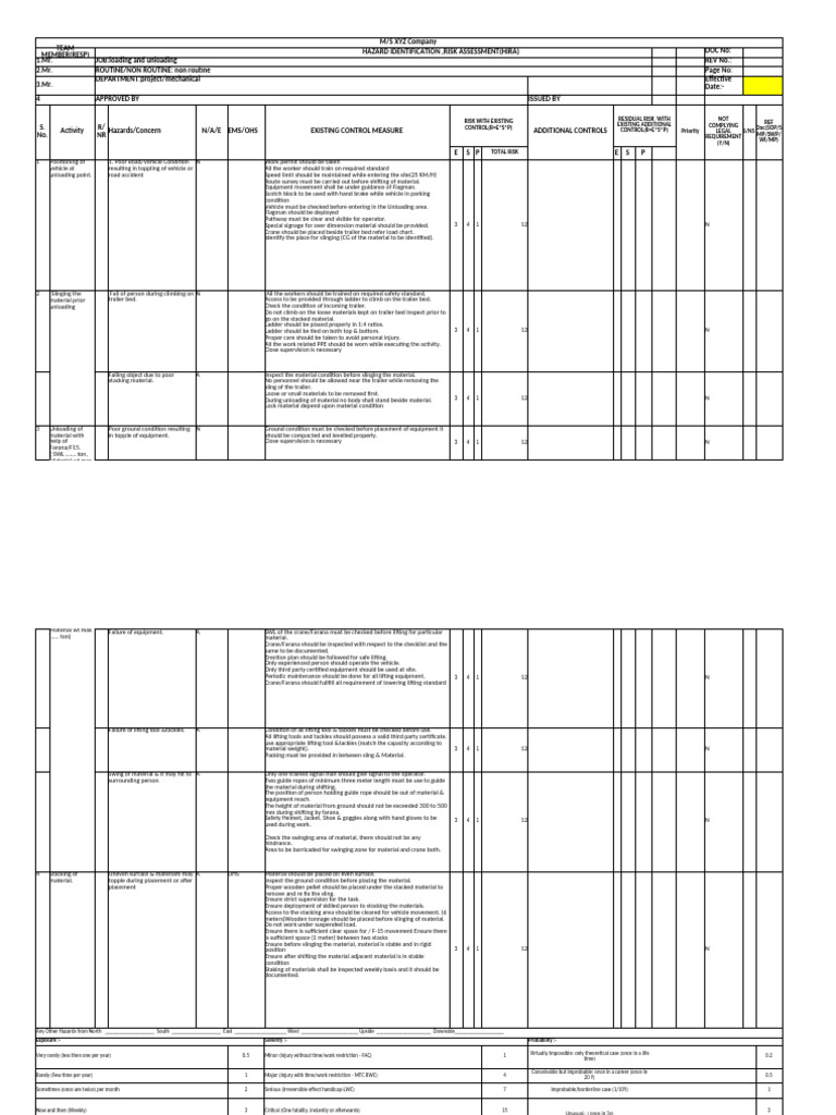 HIRA for Loading and Unloading Risks | PDF | Crane (Machine) | Risk