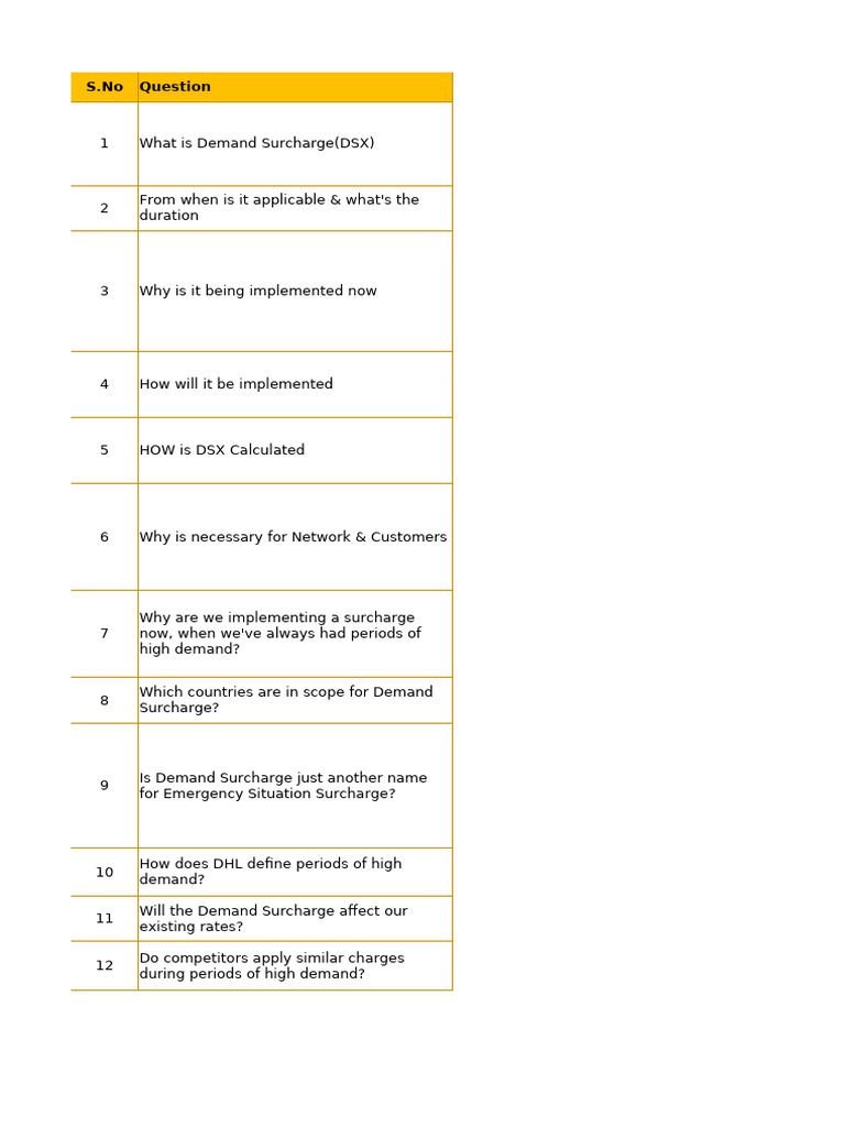 Understanding DHL's Demand Surcharge 2025 | PDF | Fee | Pricing