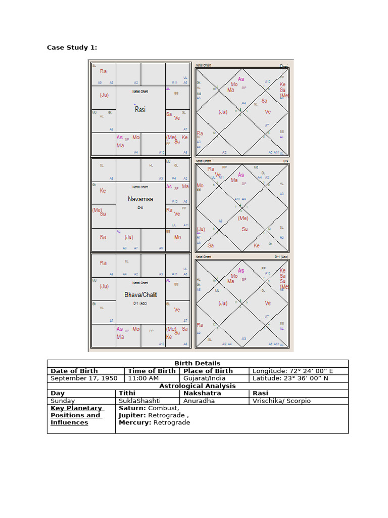 Case Study 1 | PDF