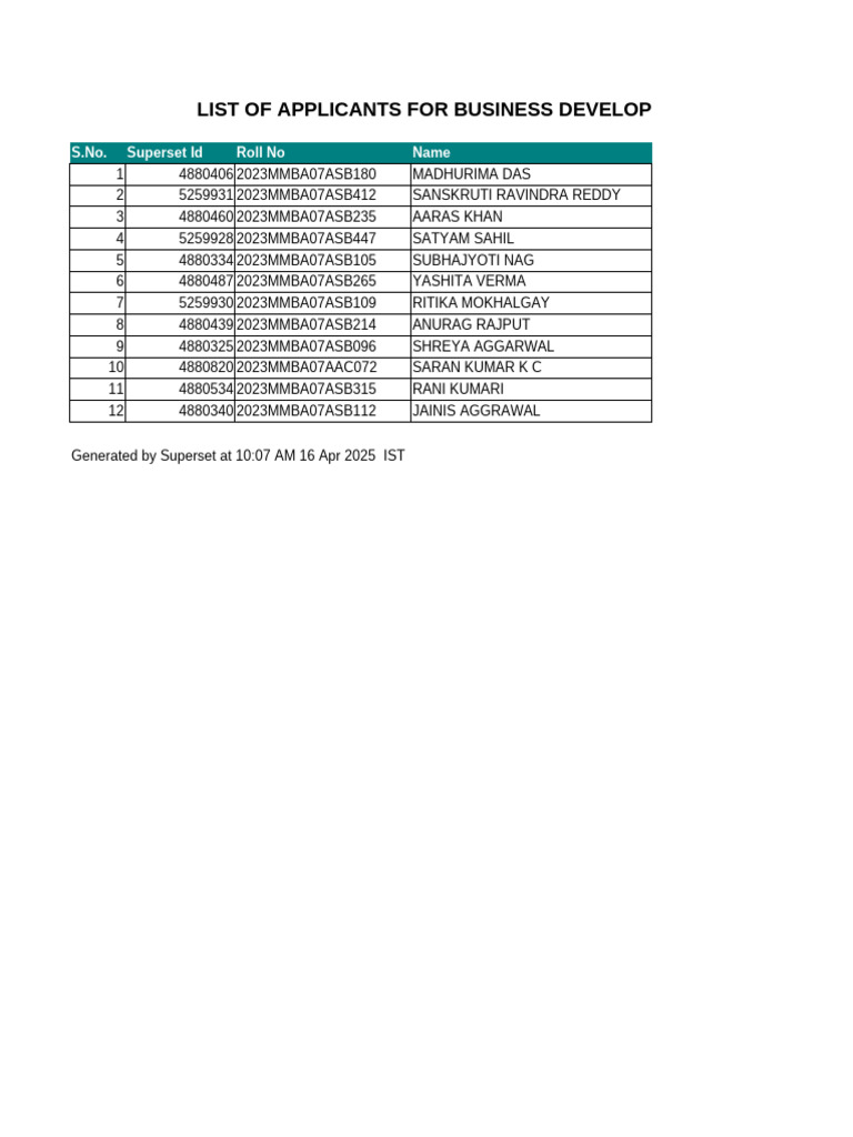 List of Applicants For Business Development Senior Associate - Sports ...