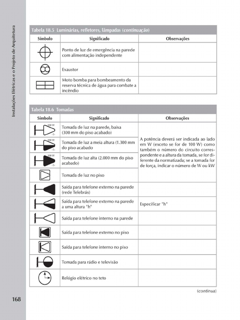 Aula 02 - Simbologia de Tomadas | PDF