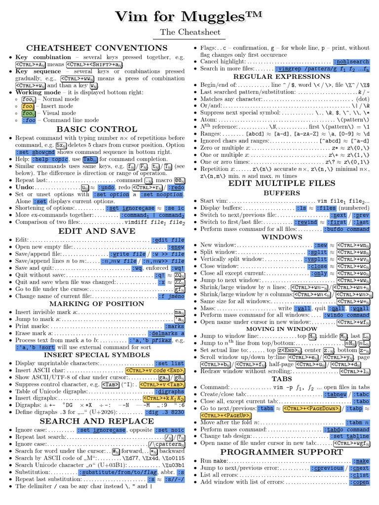 Cheatsheet | PDF | Bracket | Command Line Interface