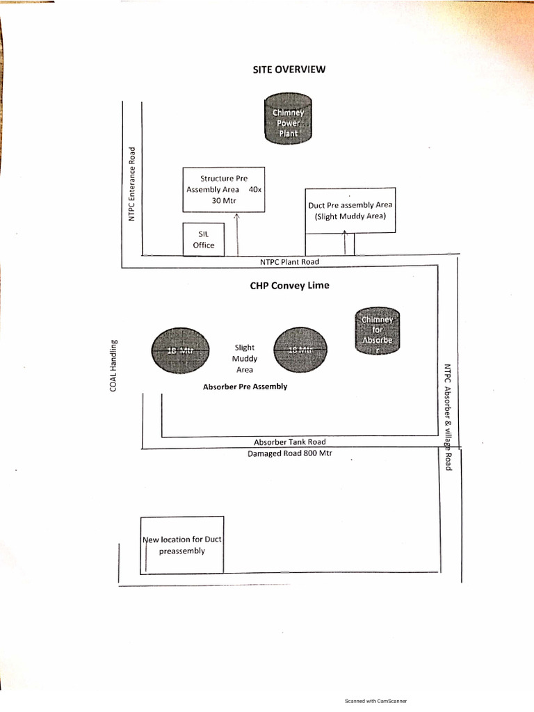 Site Overview | PDF