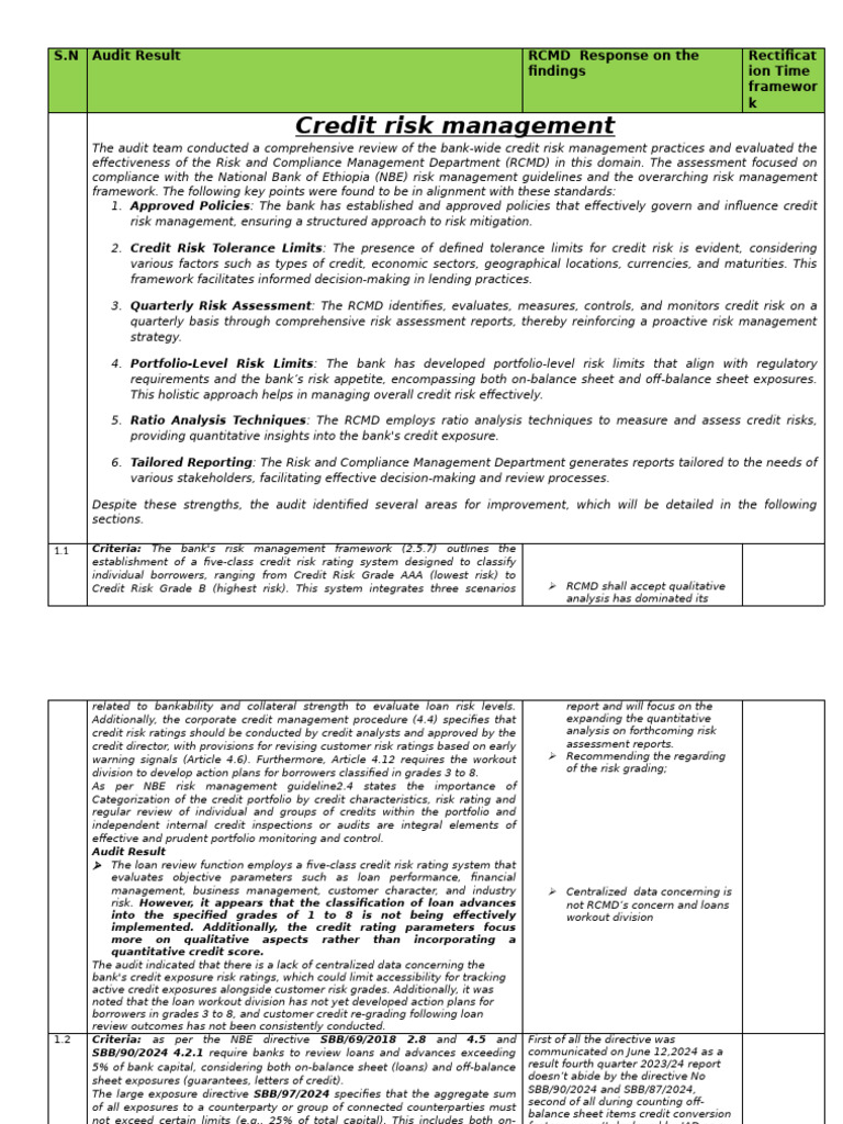 Audit Rectification 11-03-2025, April 08.04.2025. | PDF | Risk | Risk ...