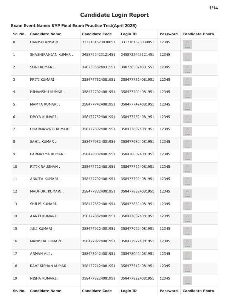 Candidate Log in Report | PDF