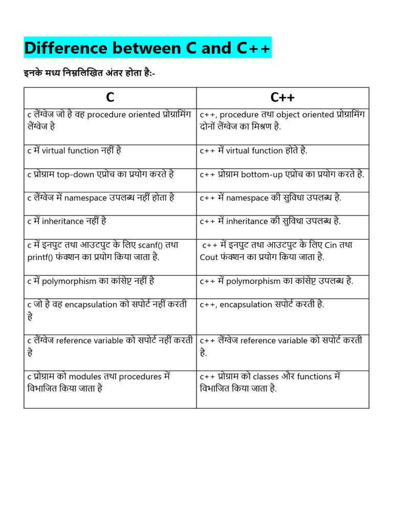 Difference Between C and C++ | PDF