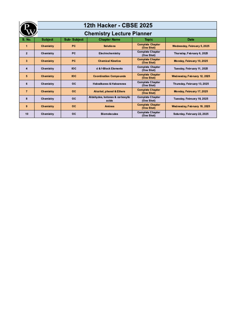 Lecture Planner (Chemistry) - 12th Hacker - CBSE 2025 | PDF