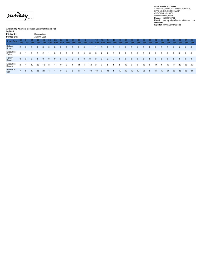 Availability Analysis Between Jan 30,2025 and Feb 28,2025 | PDF