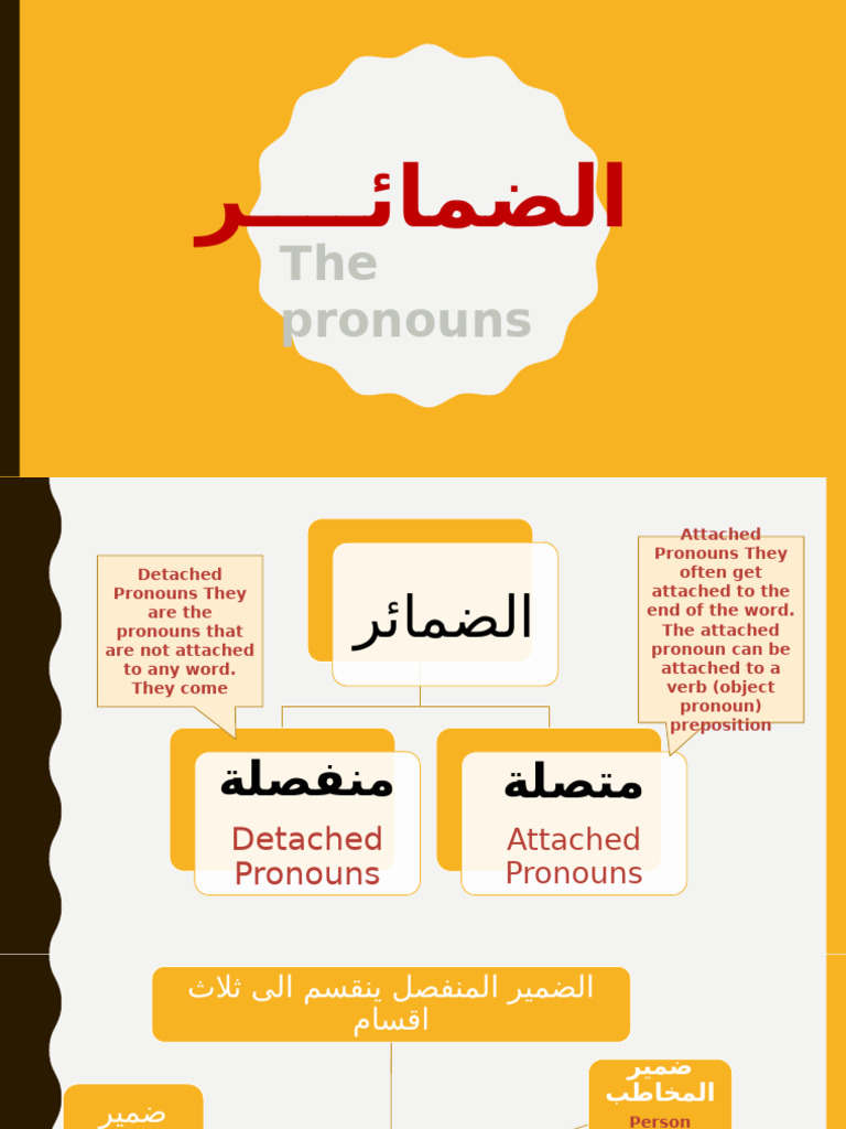 (الضمائر (أنا -نحن | PDF