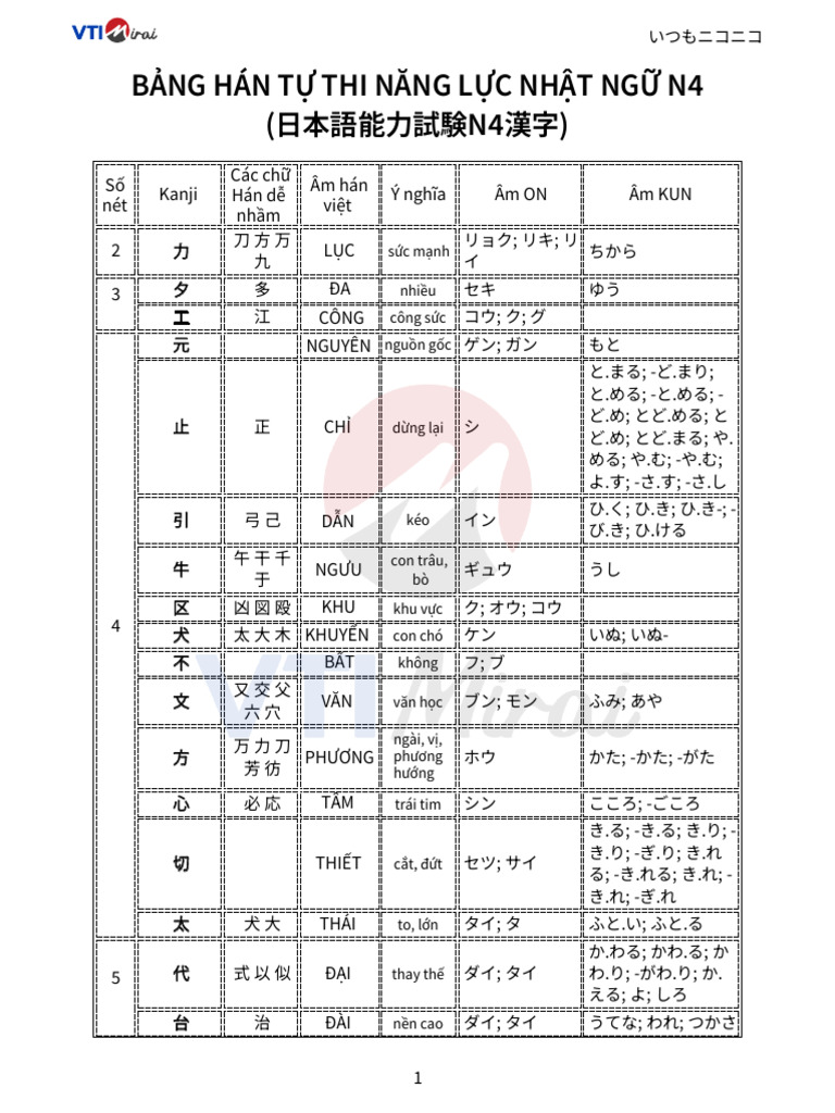 58. Kanji N4_VTI Mirai | PDF
