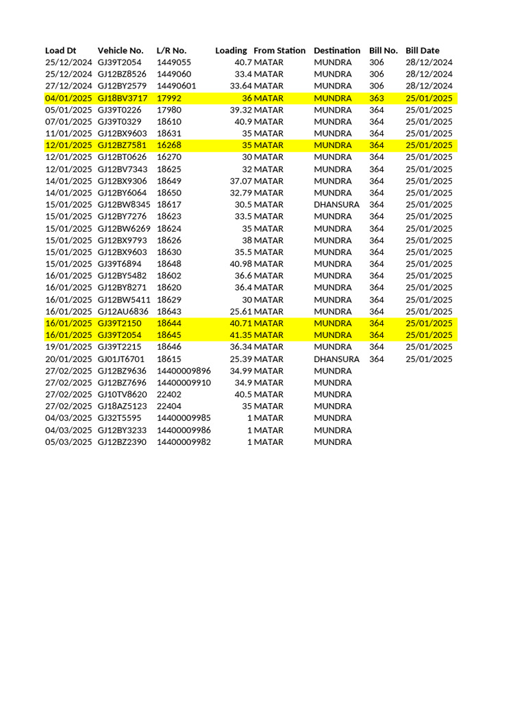 Vehicle Load and Billing Summary | PDF