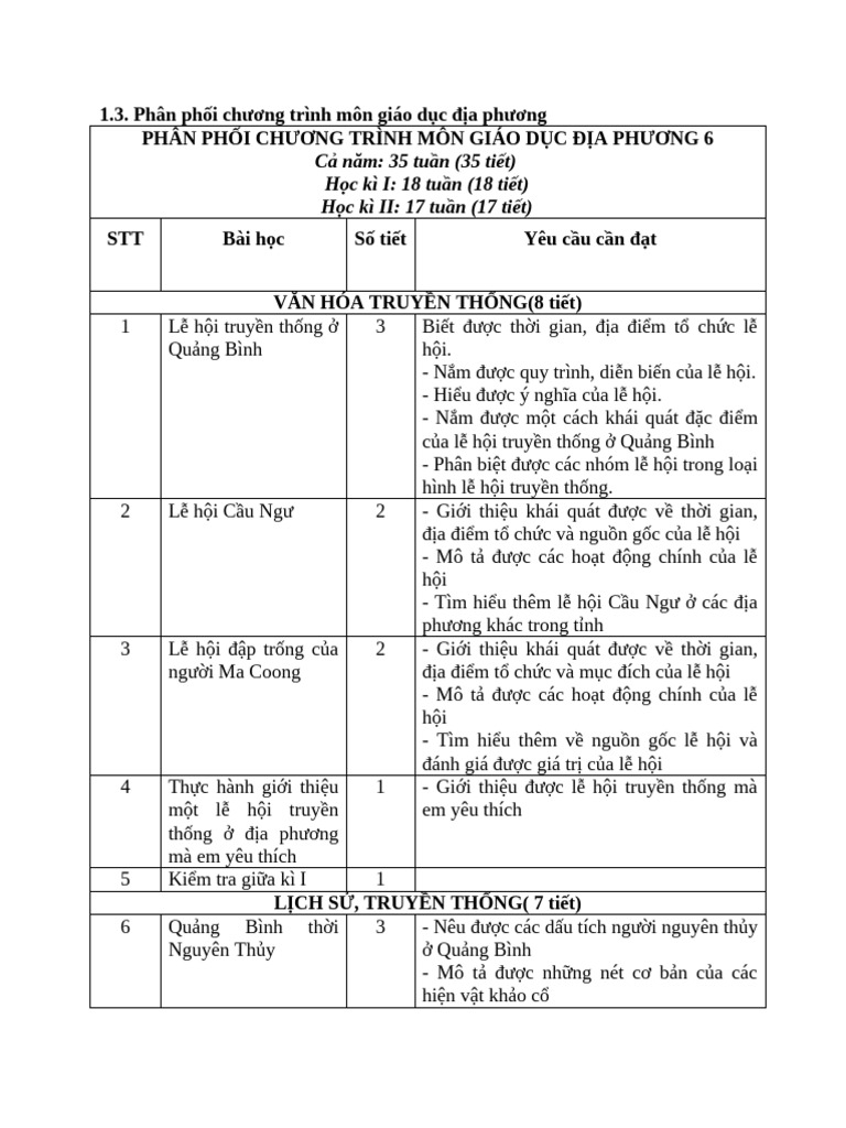 Anh. PPCT GDĐP | PDF