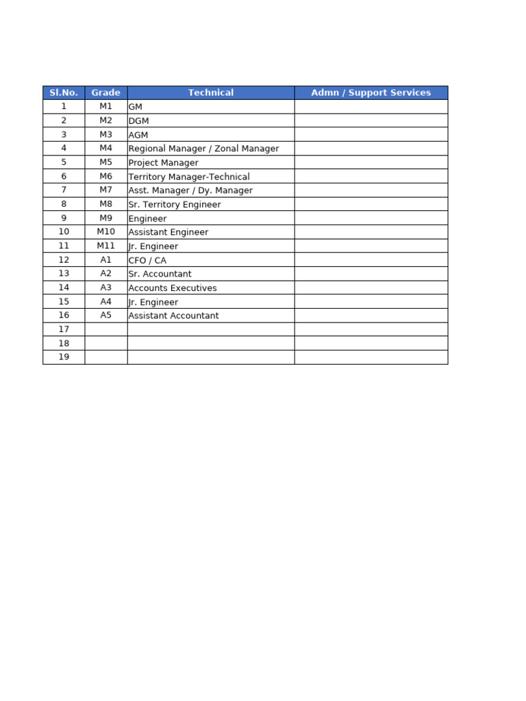 Job Grades and Roles Overview | PDF
