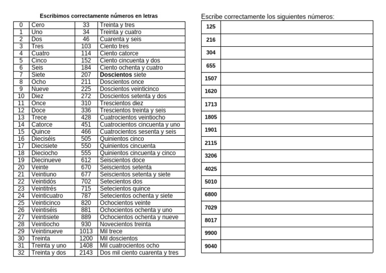 Escritura de Números en Letras | PDF