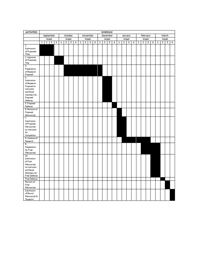 Activities | PDF