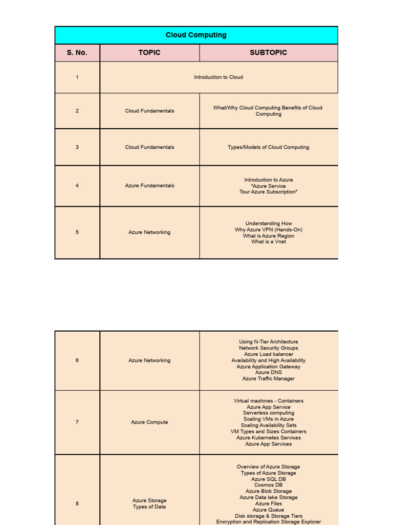 Comprehensive Guide to Azure Cloud Services | PDF | Microsoft Azure ...