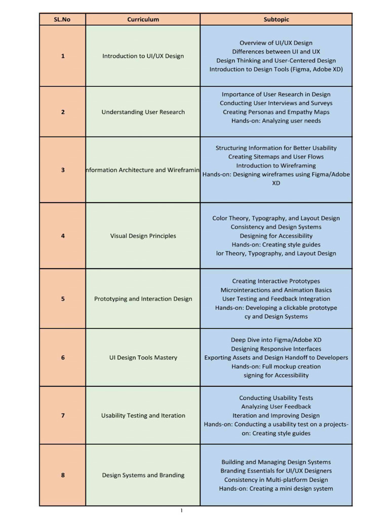 UI-UX Curriculum | PDF
