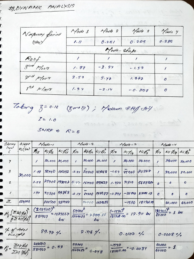 EQ Dynamic Analysis Scale Up Factor | PDF
