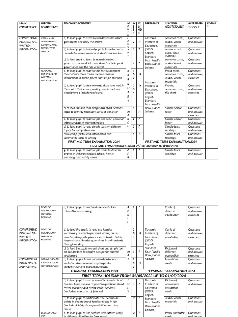 English Curriculum for Standard IV | PDF | Vocabulary | English Language